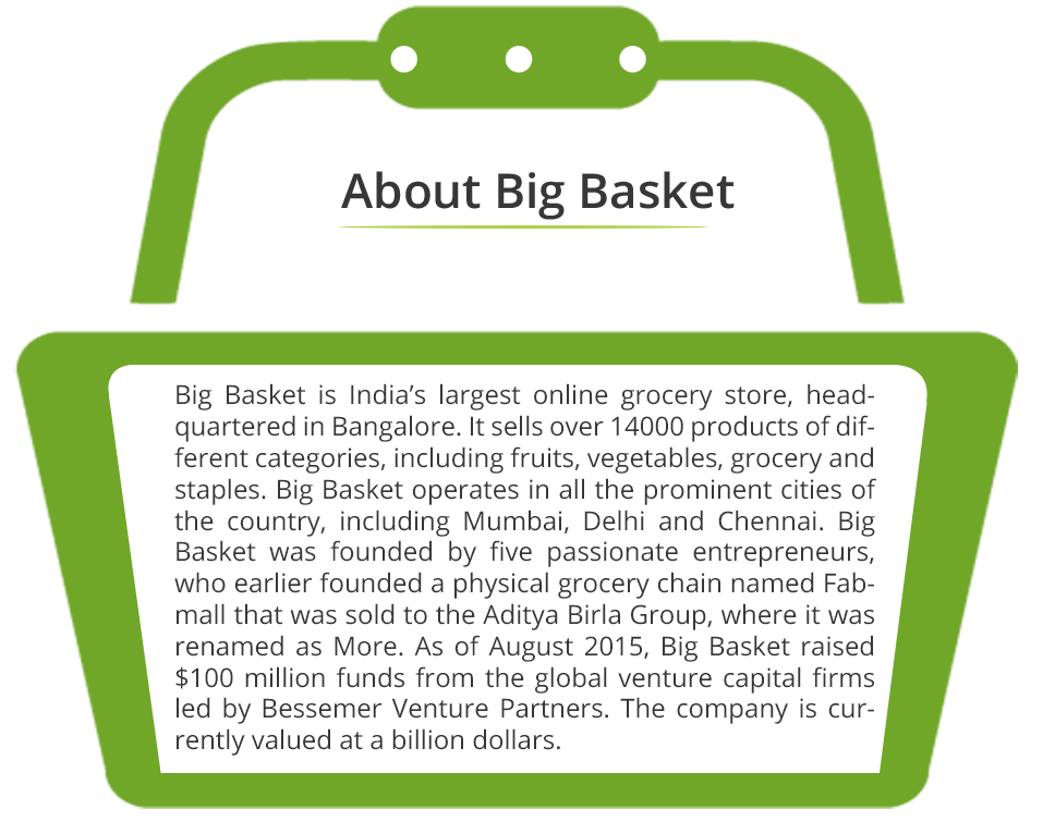 About-Basket