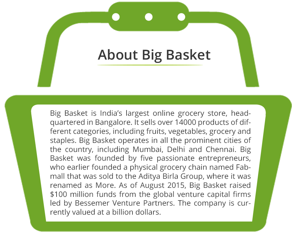 BigBasket-Casestudy 2 About-Basket