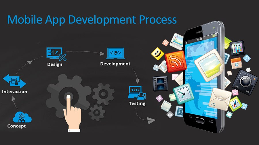 10 step by step project Plan for Mobile App Development Process 2020. 