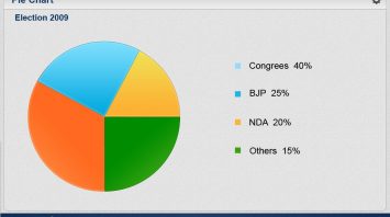 Pie-Chart