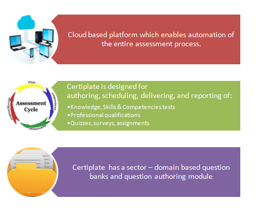 assessment-platform