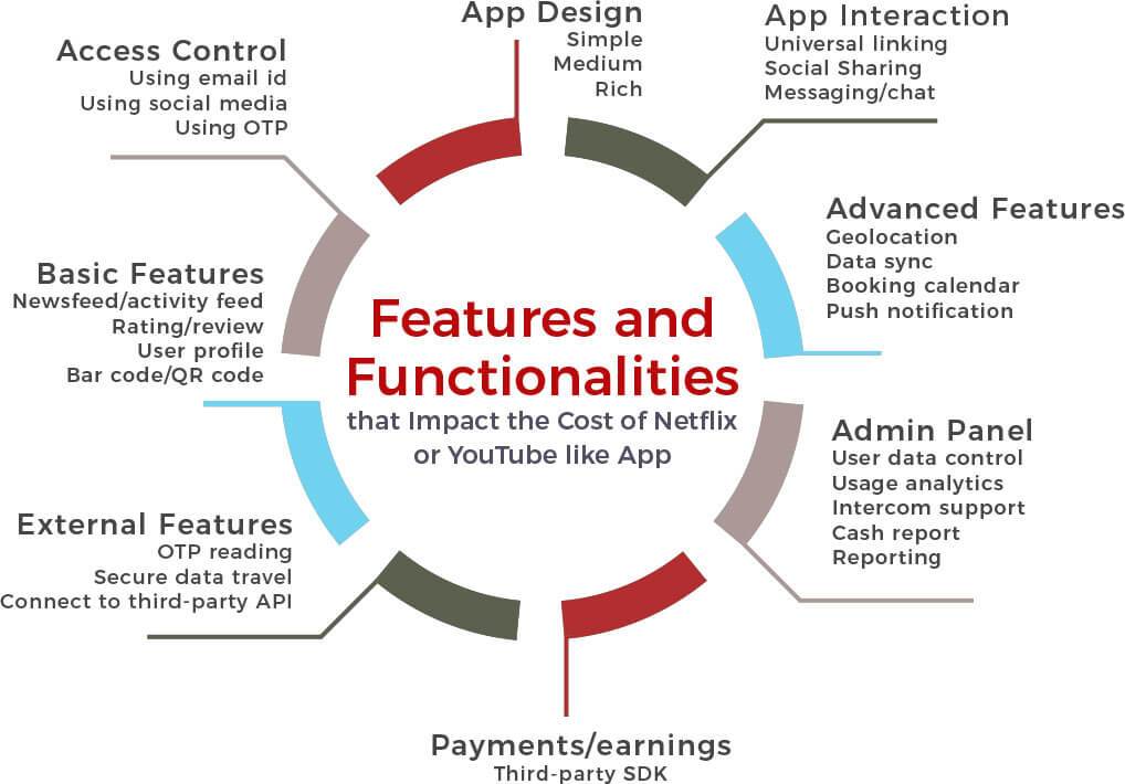 netflix-app-development-featurs-bg