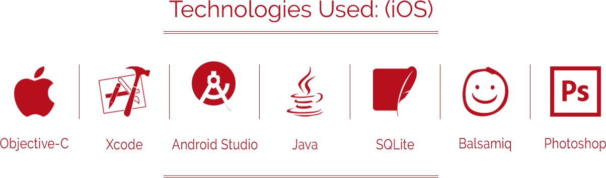 Modak - Online Food Delivery App 14 tools-technologies-used