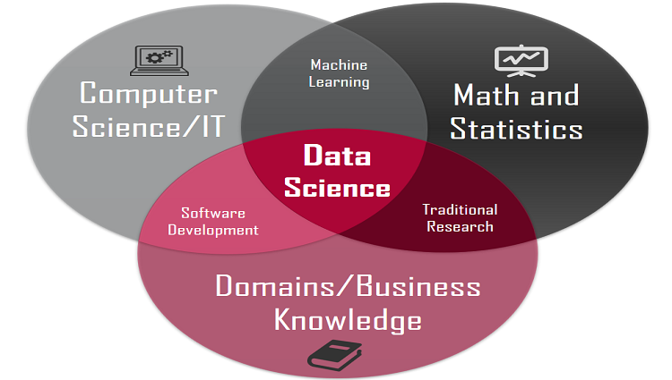 Data Science - FuGenX