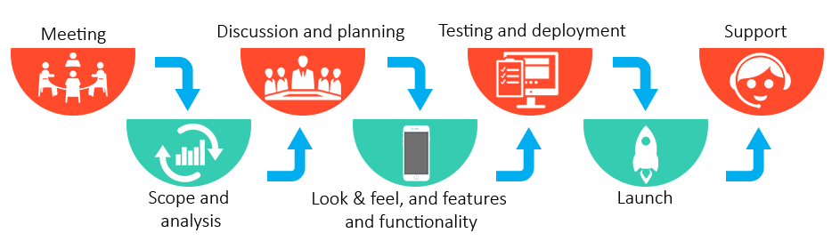 Our-App-Development-Process-FuGenX-4.png