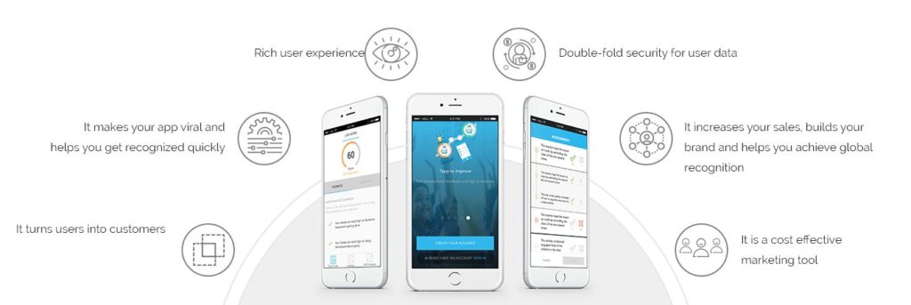 Tangible-Benefits-of-iPhone-Application-Development-in-FuGenx