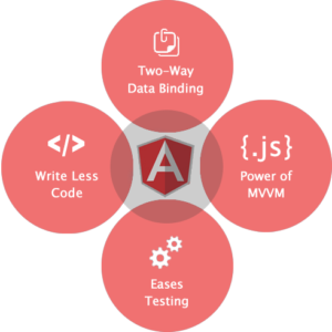 angularjs-framework-companies