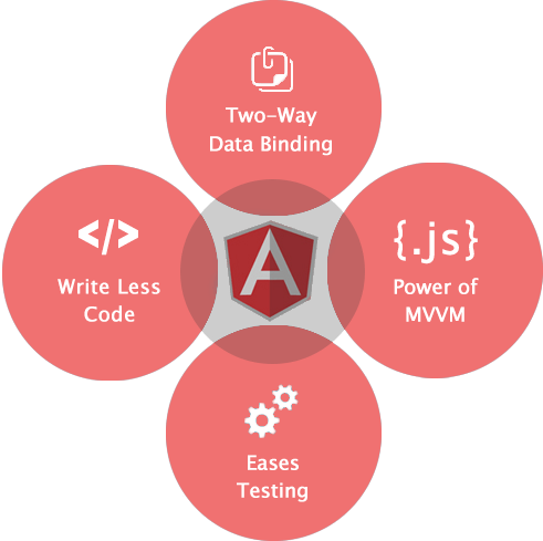 angularjs-framework-companies