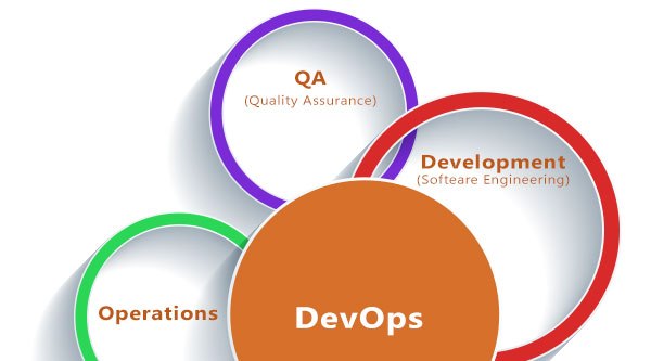 DevOps-Services-USA