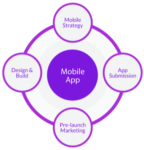 mobile-application-development-process-fugenx-289x300