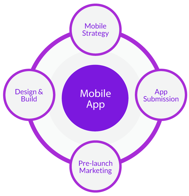 mobile-application-development-process-fugenx