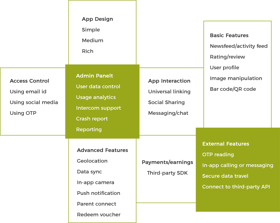 Ola app Features