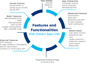 How Much Does it Cost to Develop an App like Paytm | Mobile Recharge ...