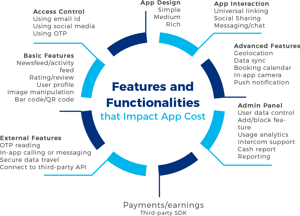 Paytm app Features