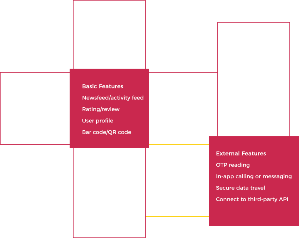 How to Build an Online Food Delivery app like Zomato?