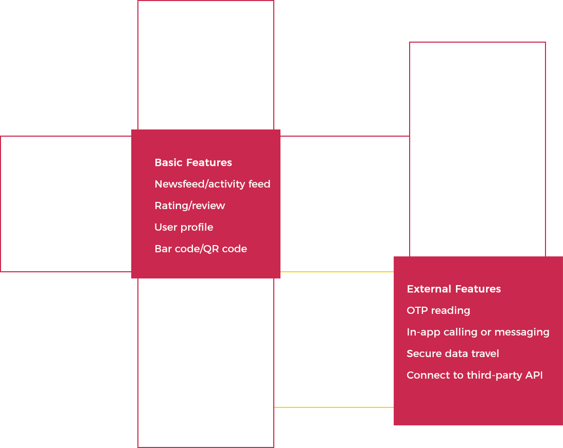 Zomato app Features