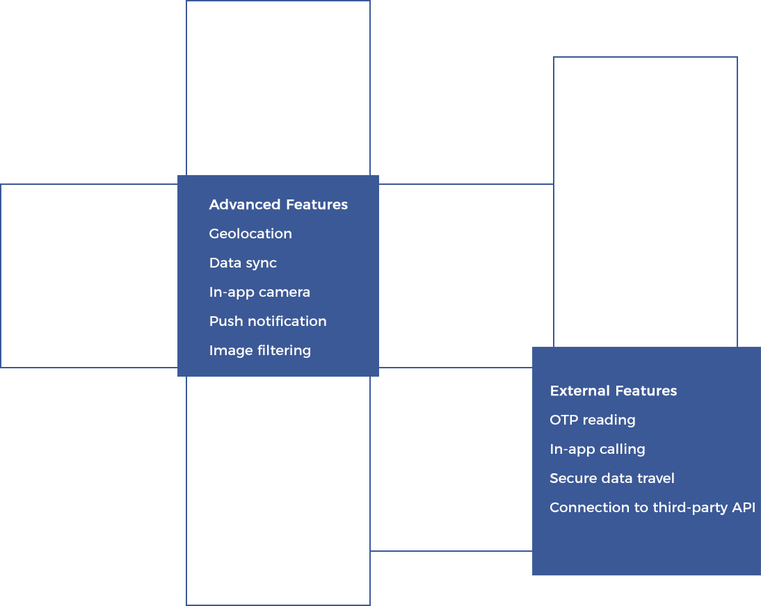 facebook app Features