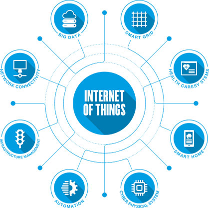 IoT app Features