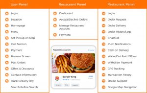 Talabat app developers