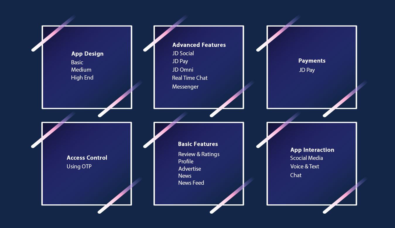 Functionalities of the just-dial-app