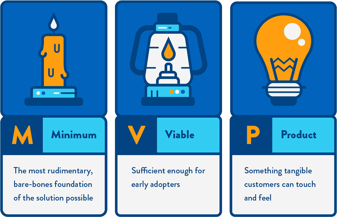 How Much Does IT Cost to Build a MVP Minimum Viable Product 2 Minimum-variable-product-App-development-cost