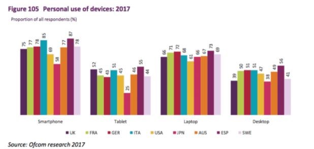 Digital Device Usage Stats