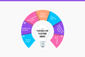 Features for platform owner