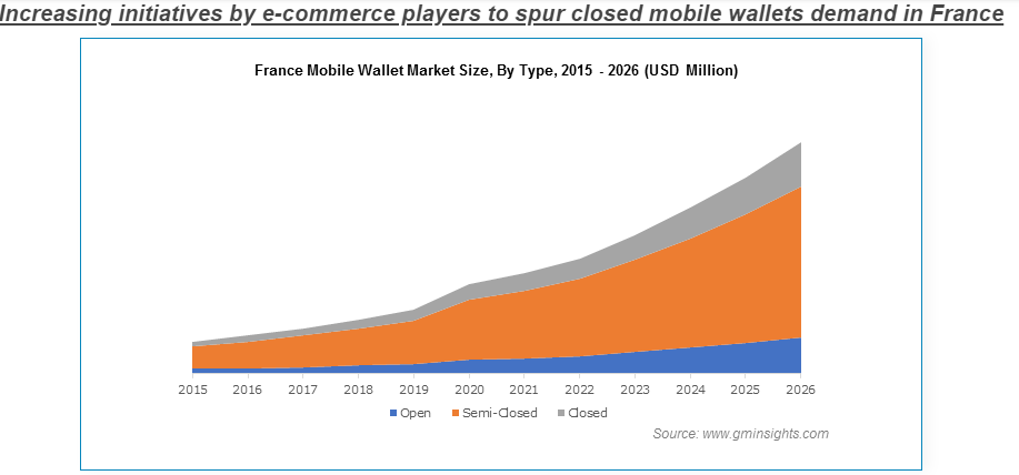 Mobile wallet app market size