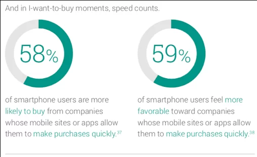 consumer market spends