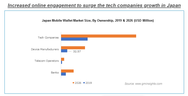 mobile market size in japan