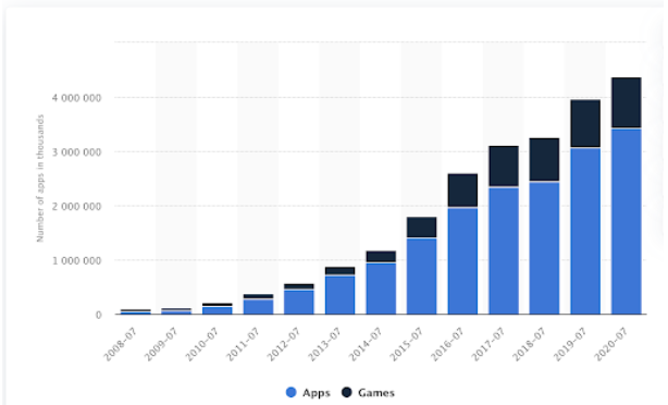 mobile app trends