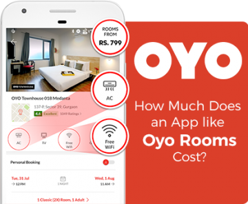 How much does an app like oyo rooms cost