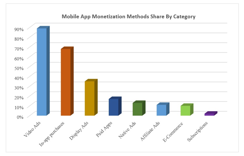 mobile-app-monetization