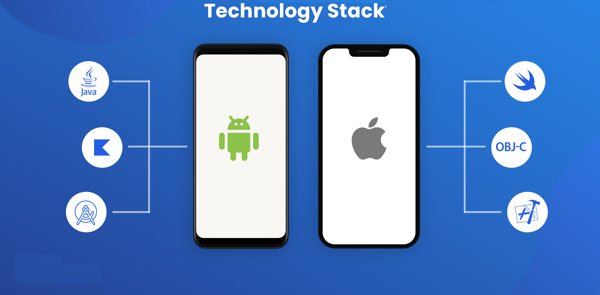 Which Technology Stack Is The Best For Mobile App Development?