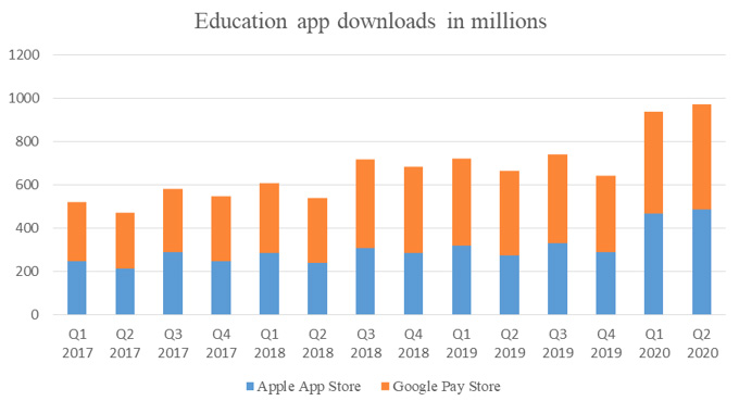 education app downloads