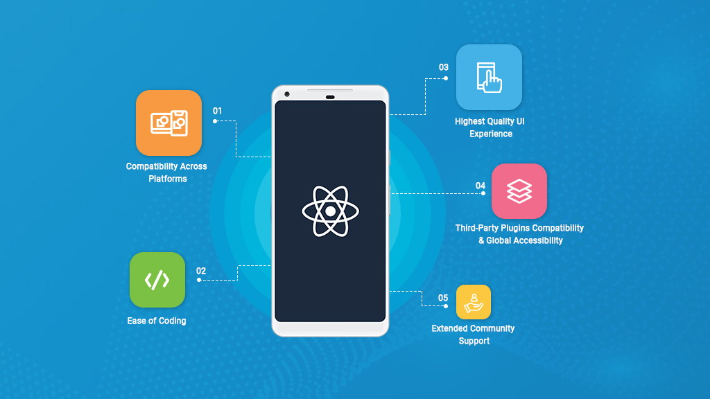 React Native Mobile App Development