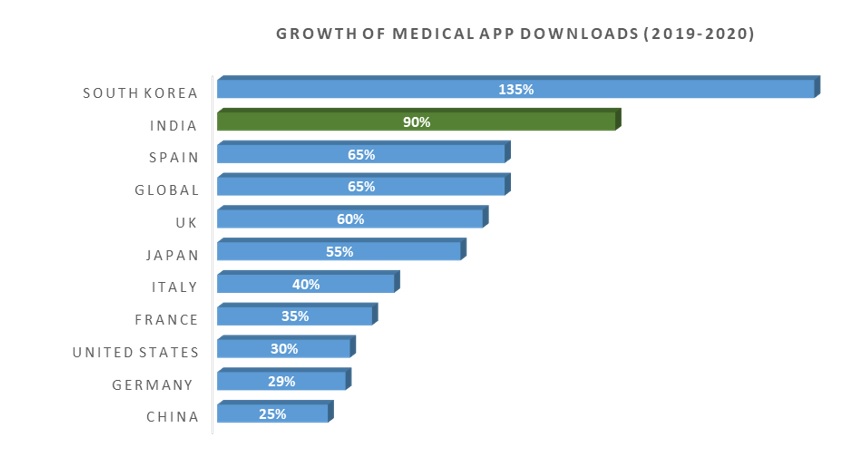 medical apps download