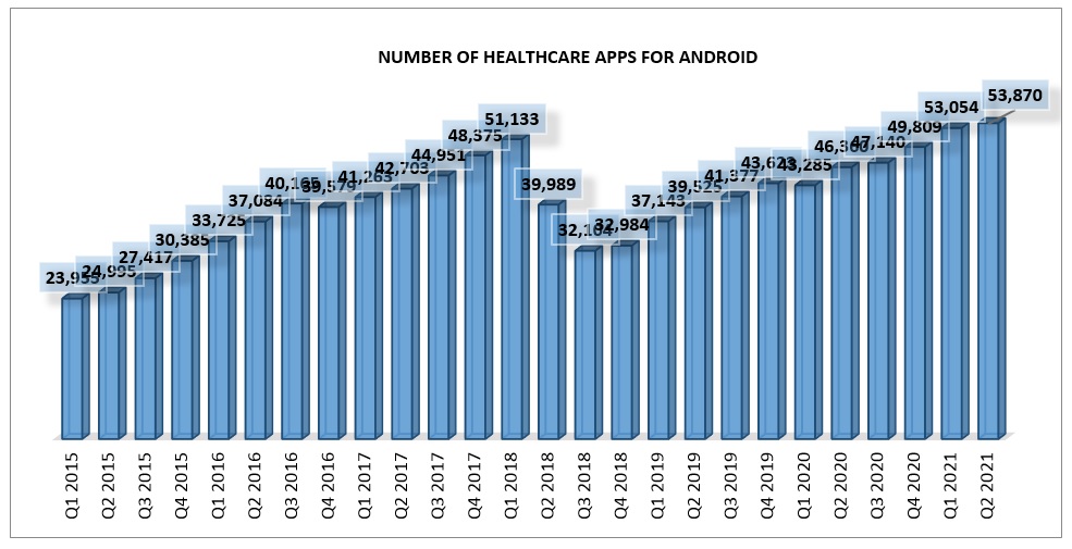 number of android apps downloaded