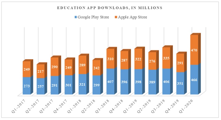 Cost To Develop An E-Learning Platform Like Udemy