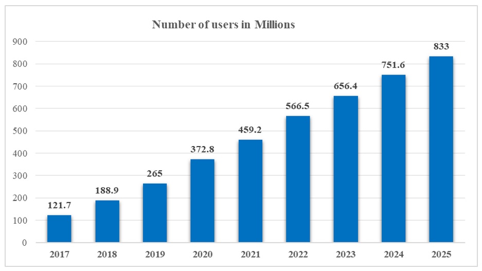 iphone active users