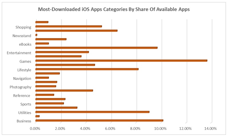 most downloaded ios apps