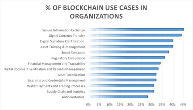blockchain-enabled mobile application development