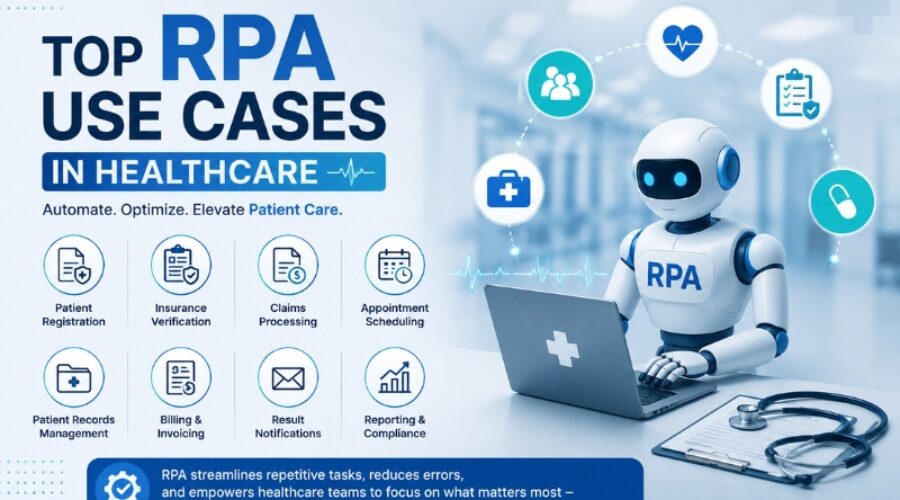 Top Applications Of RPA In Healthcare Industry